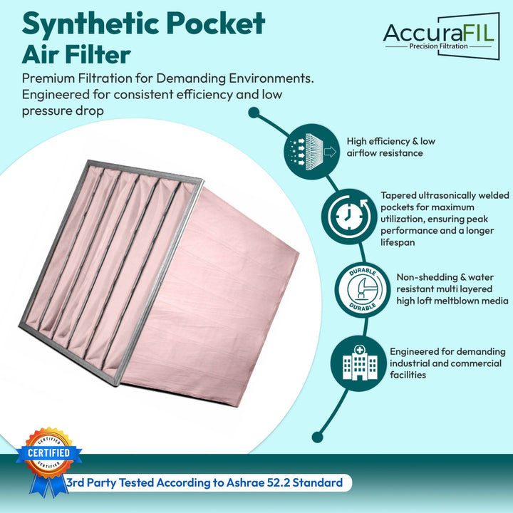 AccuraFil synthetic pocket-bag air filter with six pockets and a metal frame, designed for particulate filtration in commercial and industrial facilities like data centers, hospitals and cleanrooms.