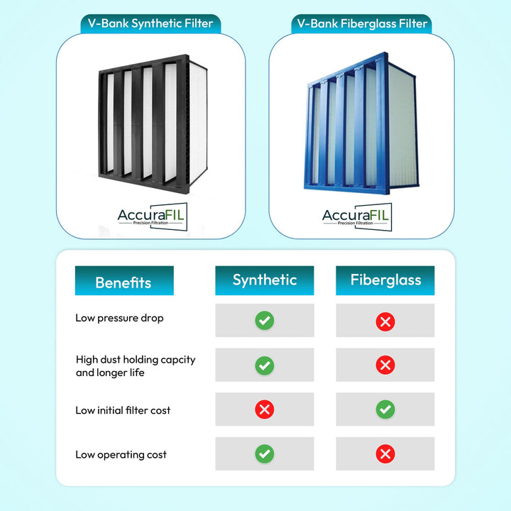 Comparison chart of AccuraFil V-Bank Synthetic and Fiberglass filters, showing key specifications for industrial and commercial use.