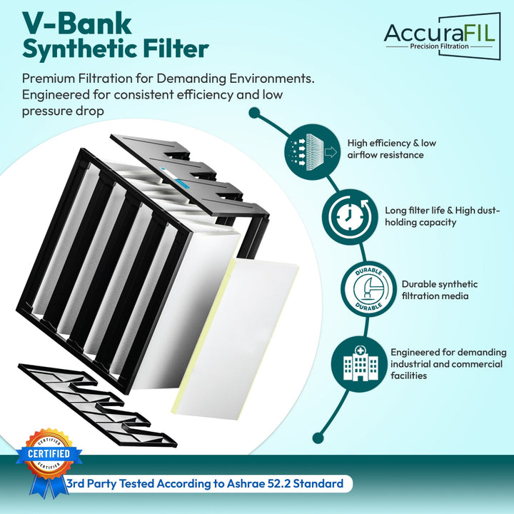 Exploded 3D model of an AccuraFIL V-Bank Synthetic Air Filter, detailing its components and features for commercial and industrial facilities like hospitals and cleanrooms.