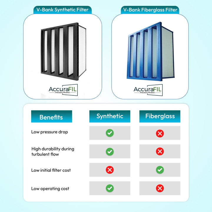 Comparison chart of AccuraFil V-Bank Synthetic and Fiberglass filters, showing key specifications for industrial and commercial use.