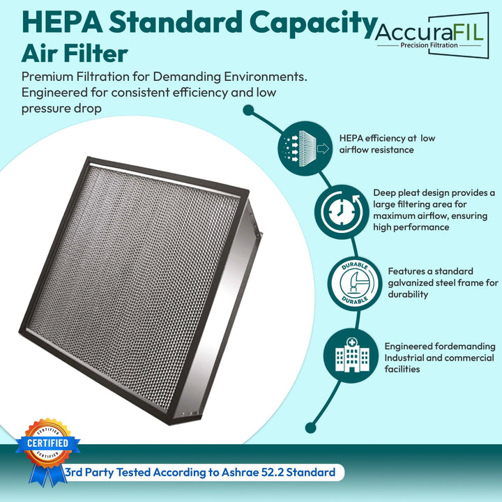 AccuraFil standard capacity HEPA air filter with deep pleated microglass fiber media and coated galvanized steel frame, designed for particulate filtration in commercial and industrial facilities like data centers, hospitals and cleanrooms.