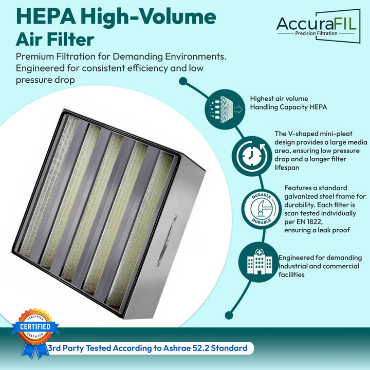 AccuraFil high volume HEPA air filter with mini pleated microglass pleated media and coated galvanized steel frame, designed for particulate filtration in commercial and industrial facilities like semiconductor facilities, hospitals and cleanrooms.